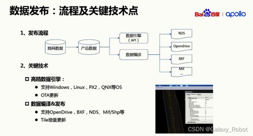 自動駕駛的基石 高精地圖與計(jì)算機(jī)軟硬件的協(xié)同開發(fā)