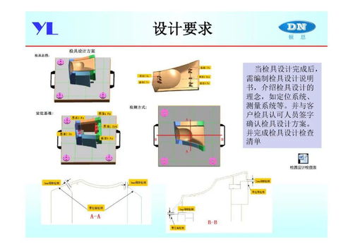 產(chǎn)品開發(fā)中的尺寸定義與控制過(guò)程 計(jì)算機(jī)軟硬件技術(shù)開發(fā)的實(shí)踐指南